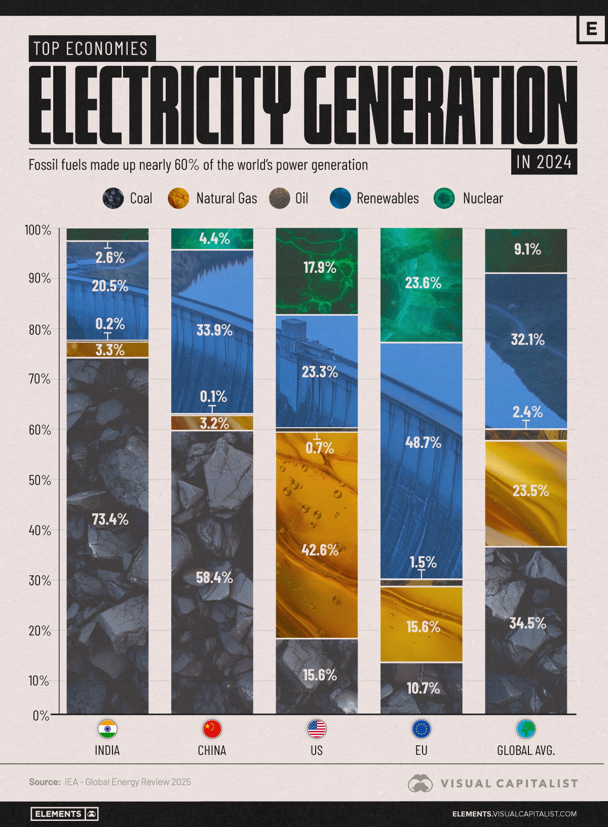 Global-Electricity-Mix-2024_Website_04032025.png